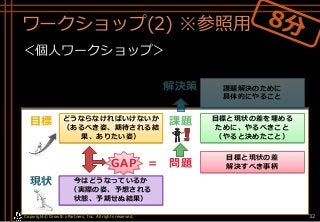 ワークショップ(2) ※参照用
＜個人ワークショップ＞
Copyright© Growth xPartners, Inc. All rights reserved. 32
解決策 課題解決のために
具体的にやること
課題 目標と現状の差を埋める
ために、やるべきこと
（やると決めたこと）
目標と現状の差
解決すべき事柄
今はどうなっているか
（実際の姿、予想される
状態、予期せぬ結果）
現状
どうならなければいけないか
（あるべき姿、期待される結
果、ありたい姿）
目標
GAP = 問題
 