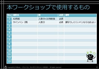本ワークショップで使用するもの
Copyright© POStudy . All rights reserved.～アジャイル・プロダクトマネジメント研究会～ 6
No. 道具名 数 必須 備考
1 A3用紙 人数分×10枚前後 必須
2 サインペン（黒） 人数分 必須 裏写りしにくいペンならなおよい
3
4
5
6
7
8
9
10
11
12
13
 