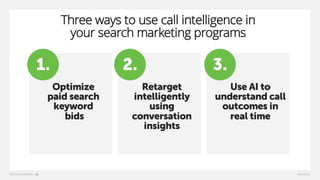 Three ways to use call intelligence in
your search marketing programs
Optimize
paid search
keyword
bids
1.
Retarget
intelligently
using
conversation
insights
2.
Use AI to
understand call
outcomes in
real time
3.1. 2. 3.
 