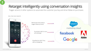 Mentioned new product,
trigger follow up email.
Purchased. Add to cross-
sell campaign.
Qualified but didn’t buy,
add to retargeting.
Retarget intelligently using conversation insights
Trigger actions in other systems to automate the customer journey and drive follow-on purchases
2
 