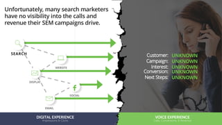 #
SEARCH
5
WEBSITE
]
DISPLAY
F
SOCIAL
&
EMAIL
Unfortunately, many search marketers
have no visibility into the calls and
revenue their SEM campaigns drive.
Customer:
Campaign:
Interest:
Conversion:
Next Steps:
UNKNOWN
UNKNOWN
UNKNOWN
UNKNOWN
UNKNOWN
DIGITAL EXPERIENCE
Impressions & Clicks
VOICE EXPERIENCE
Calls, Conversions, & Revenue
 