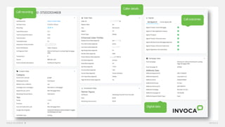 Call recording
Caller details
Call outcomes
Digital data
 