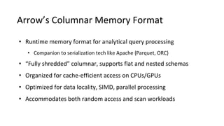 Arrow’s Columnar Memory Format
• Runtime memory format for analytical query processing
• Companion to serialization tech like Apache {Parquet, ORC}
• “Fully shredded” columnar, supports flat and nested schemas
• Organized for cache-efficient access on CPUs/GPUs
• Optimized for data locality, SIMD, parallel processing
• Accommodates both random access and scan workloads
 