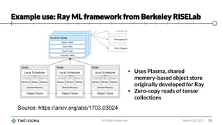 Example use: Ray ML framework from Berkeley RISELab
March 20, 2017All Rights Reserved 20
Source: https://arxiv.org/abs/1703.03924
• Uses Plasma, shared
memory-based object store
originally developed for Ray
• Zero-copy reads of tensor
collections
 