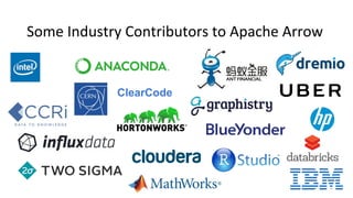 Some Industry Contributors to Apache Arrow
ClearCode
 