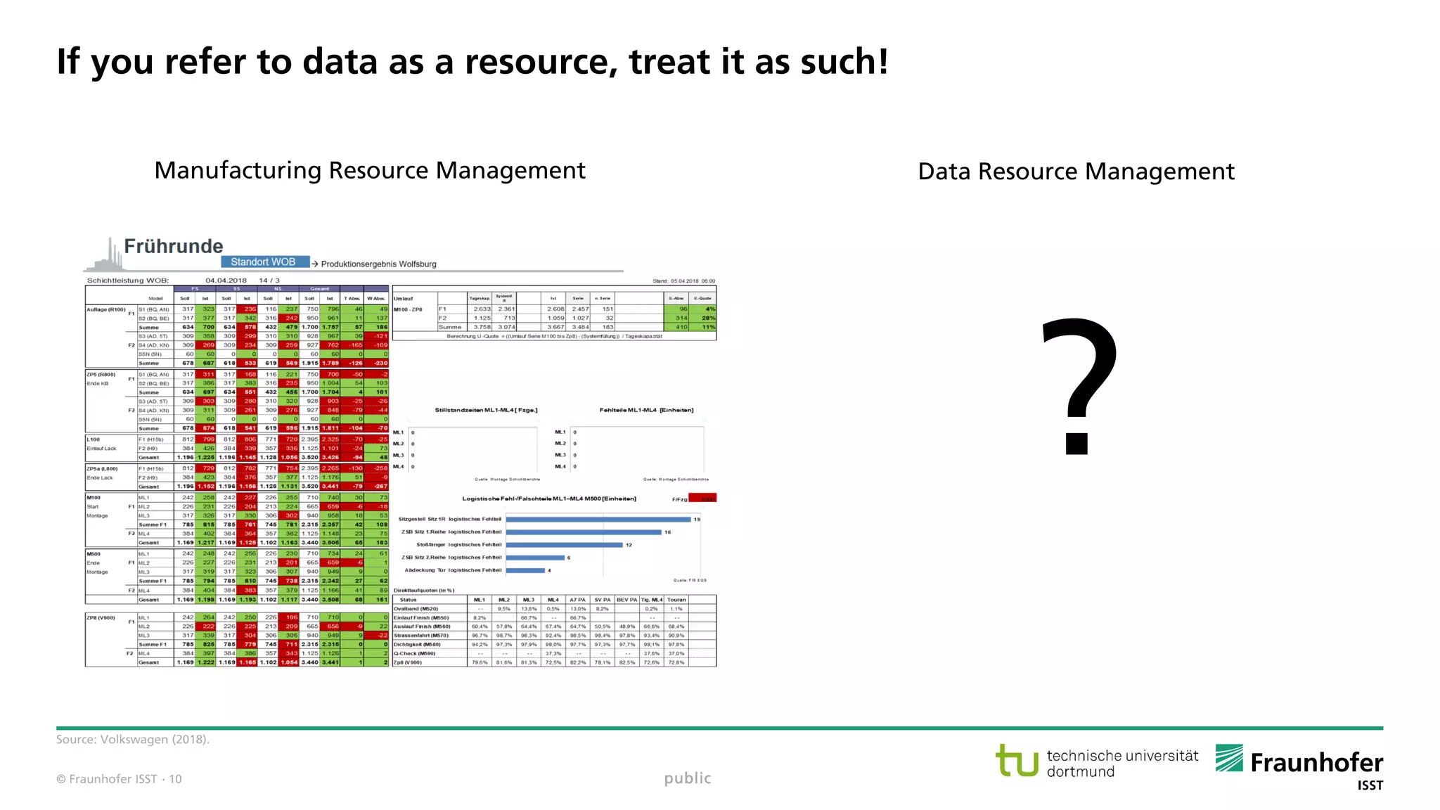 © Fraunhofer ISST
If you refer to data as a resource, treat it as such!
Source: Volkswagen (2018).
Manufacturing Resource Management Data Resource Management
?
public· 10
 