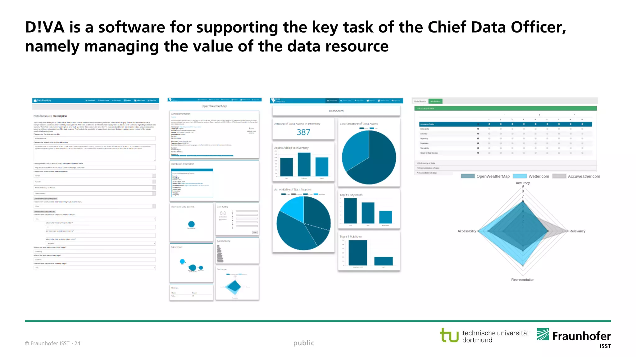© Fraunhofer ISST
D!VA is a software for supporting the key task of the Chief Data Officer,
namely managing the value of the data resource
public· 24
 