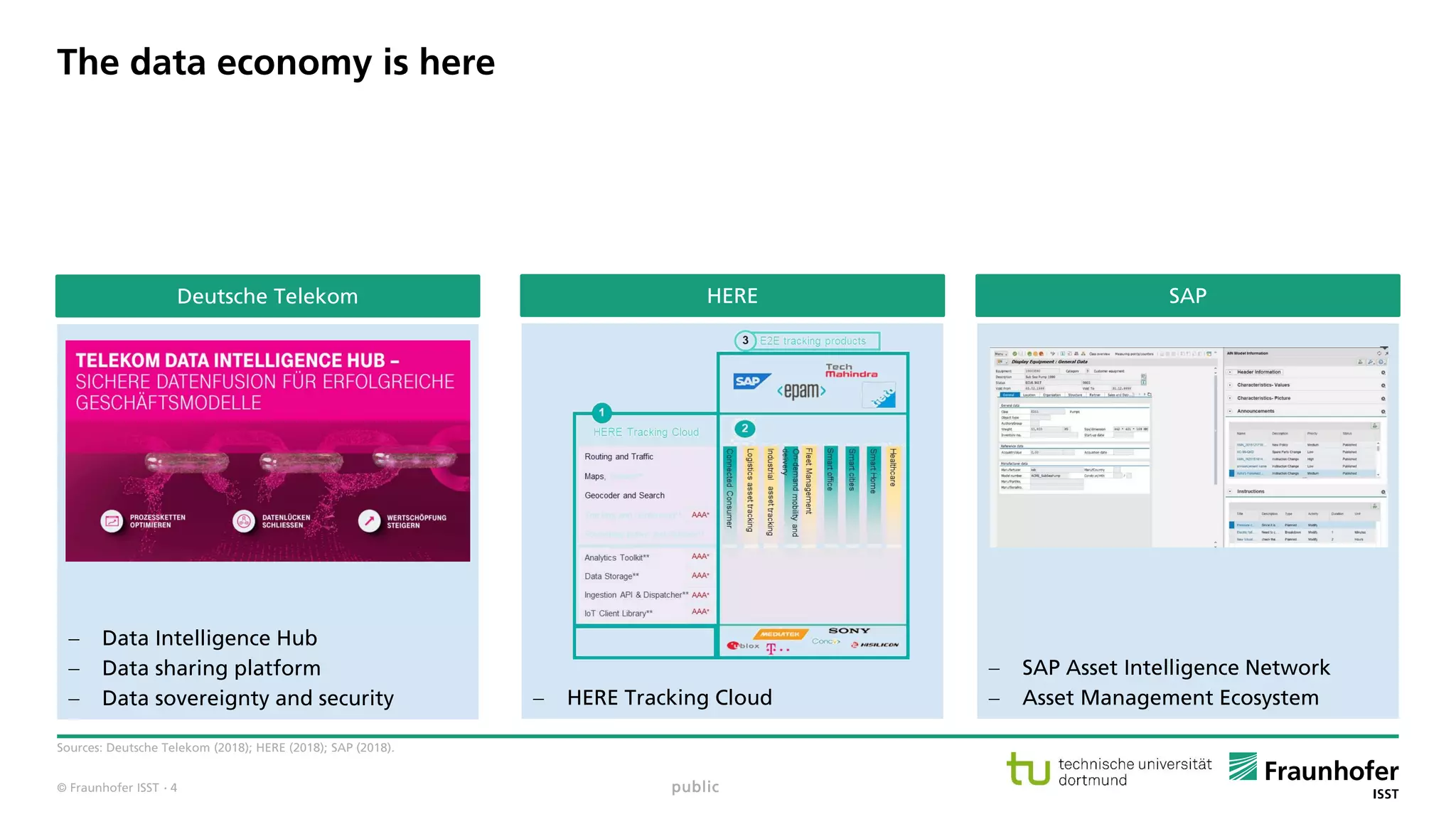 © Fraunhofer ISST
 Data Intelligence Hub
 Data sharing platform
 Data sovereignty and security
The data economy is here
Sources: Deutsche Telekom (2018); HERE (2018); SAP (2018).
public
 HERE Tracking Cloud
 SAP Asset Intelligence Network
 Asset Management Ecosystem
Deutsche Telekom HERE SAP
· 4
 