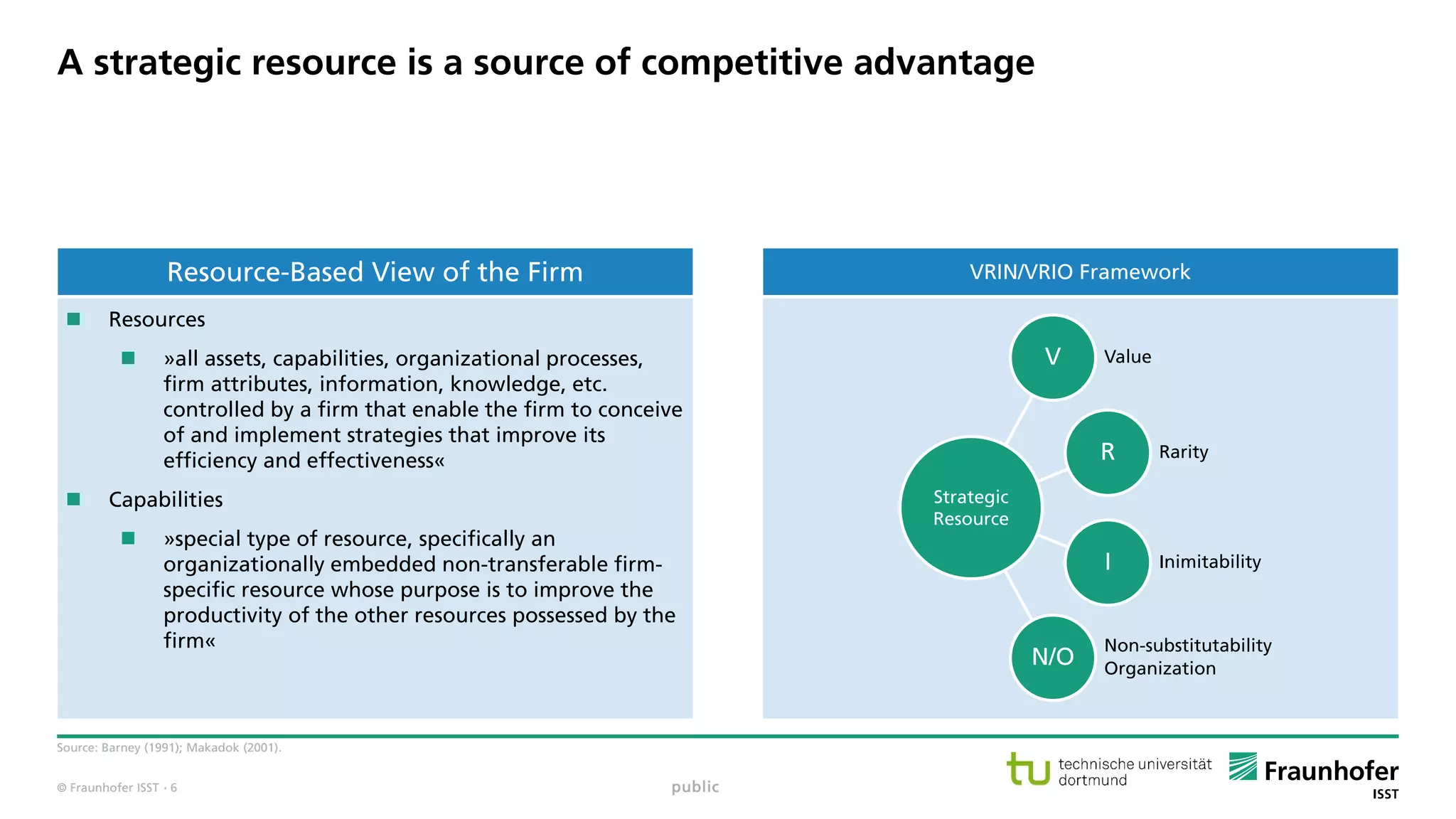 © Fraunhofer ISST
A strategic resource is a source of competitive advantage
Strategic
Resource
V Value
R Rarity
I Inimitability
N/O
Non-substitutability
Organization
Source: Barney (1991); Makadok (2001).
public
VRIN/VRIO Framework
 Resources
 »all assets, capabilities, organizational processes,
firm attributes, information, knowledge, etc.
controlled by a firm that enable the firm to conceive
of and implement strategies that improve its
efficiency and effectiveness«
 Capabilities
 »special type of resource, specifically an
organizationally embedded non-transferable firm-
specific resource whose purpose is to improve the
productivity of the other resources possessed by the
firm«
Resource-Based View of the Firm
· 6
 