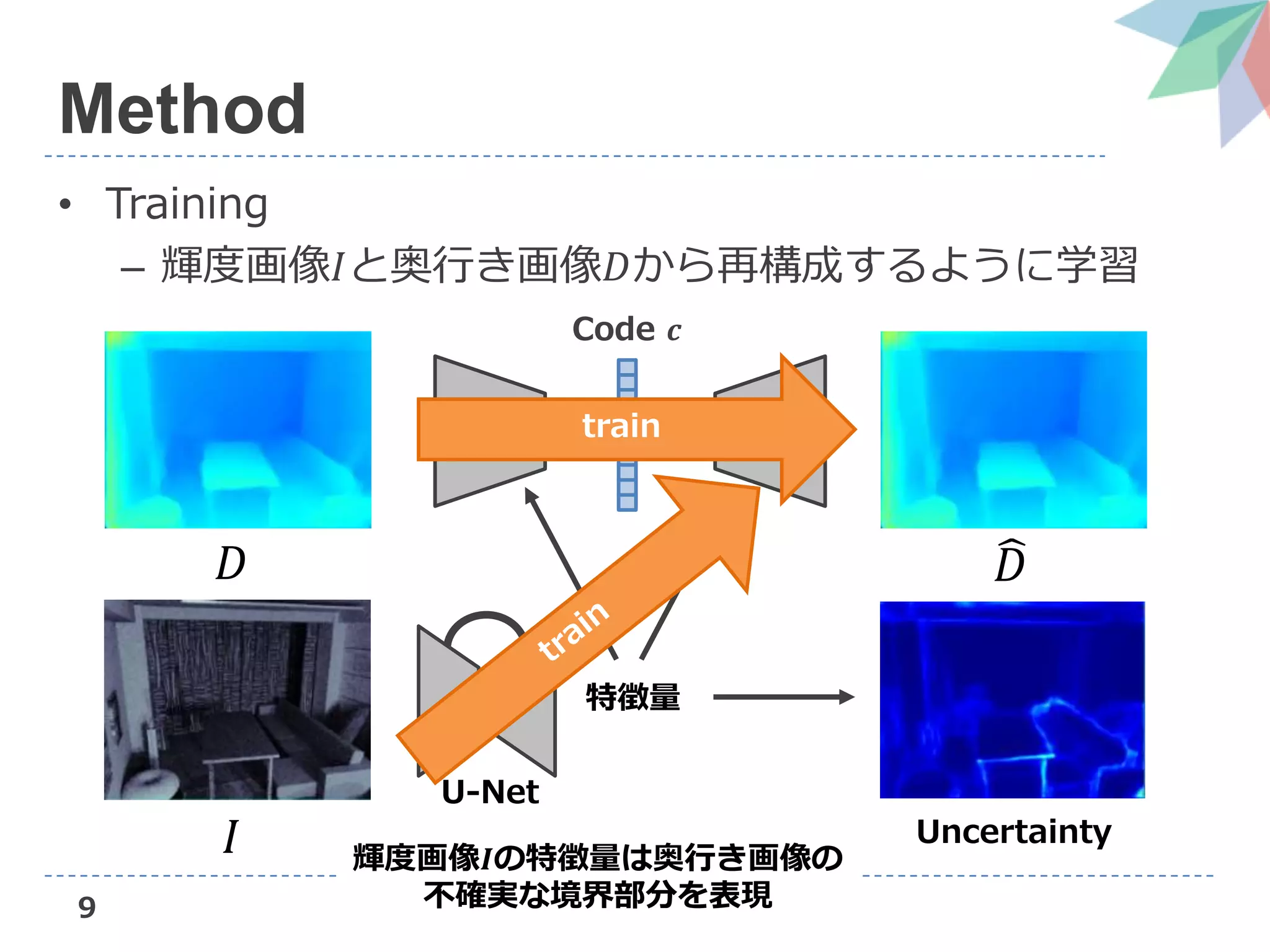 9
Method
• Training
– 輝度画像𝐼と奥行き画像𝐷から再構成するように学習
特徴量
𝐷 𝐷
𝐼 Uncertainty
輝度画像𝑰の特徴量は奥行き画像の
不確実な境界部分を表現
Code 𝒄
train
U-Net
 