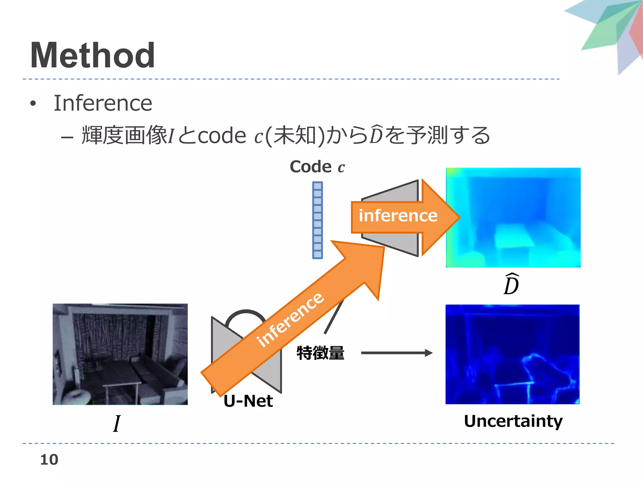 10
Method
• Inference
– 輝度画像𝐼とcode 𝑐(未知)から 𝐷を予測する
特徴量
𝐷
𝐼 Uncertainty
inference
Code 𝒄
U-Net
 