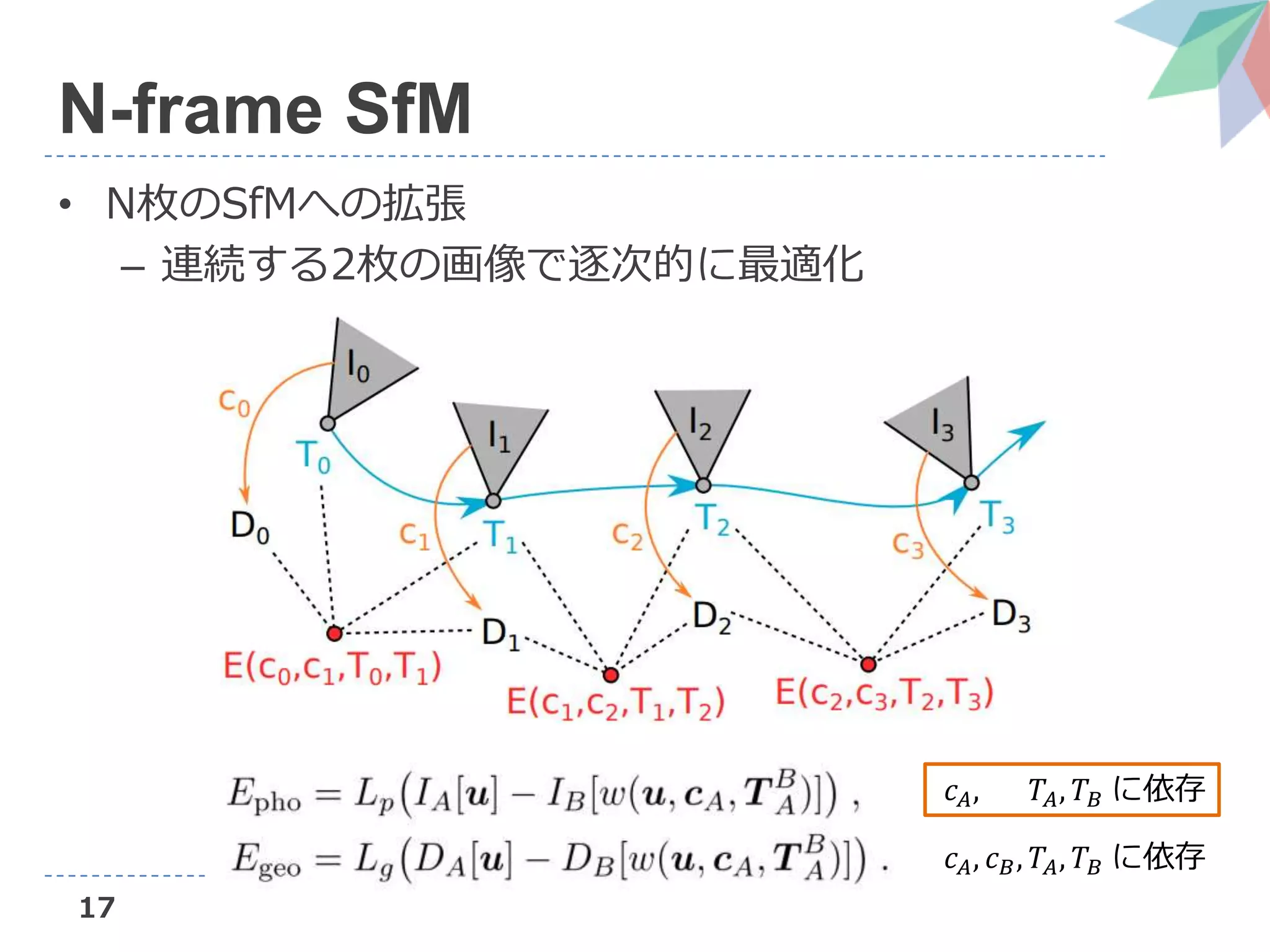 17
N-frame SfM
• N枚のSfMへの拡張
– 連続する2枚の画像で逐次的に最適化
𝑐 𝐴, 𝑐 𝐵, 𝑇𝐴, 𝑇𝐵 に依存
𝑐 𝐴, 𝑐 𝐵, 𝑇𝐴, 𝑇𝐵 に依存
 