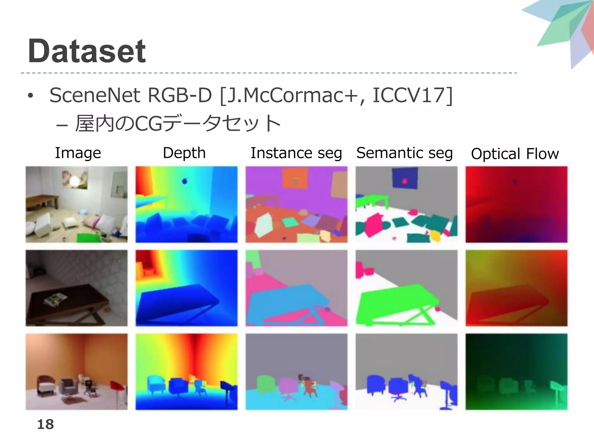 18
Dataset
• SceneNet RGB-D [J.McCormac+, ICCV17]
– 屋内のCGデータセット
Image Depth Instance seg Semantic seg Optical Flow
 