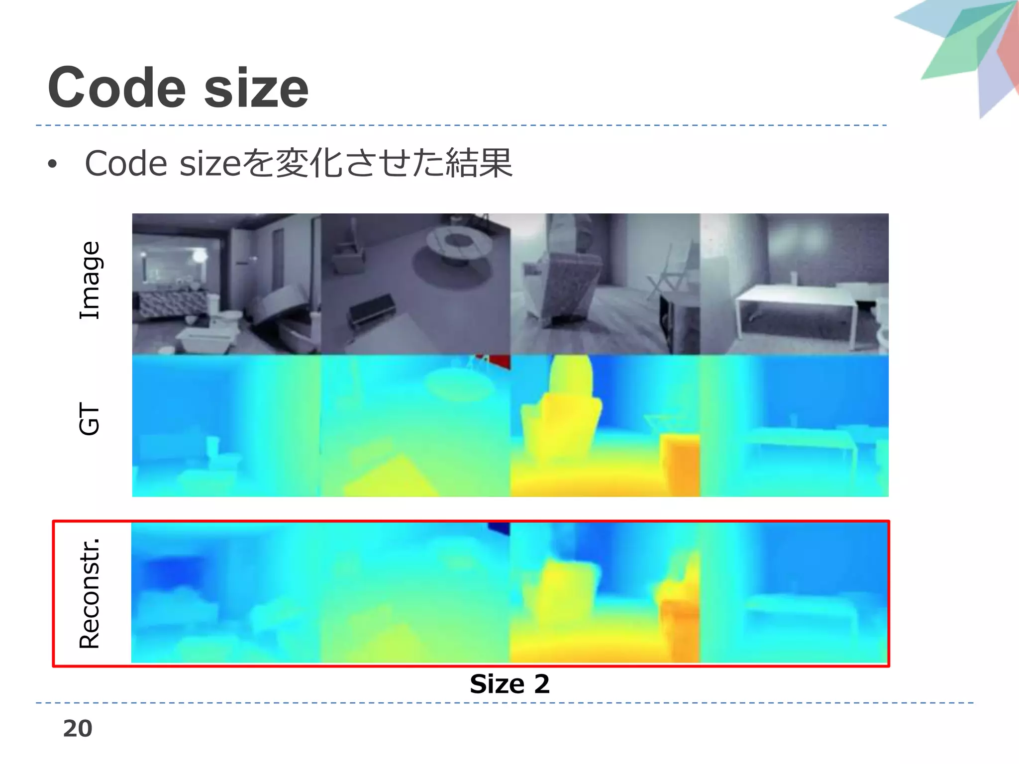 20
Code size
• Code sizeを変化させた結果
ImageGTReconstr.
Size 2
 