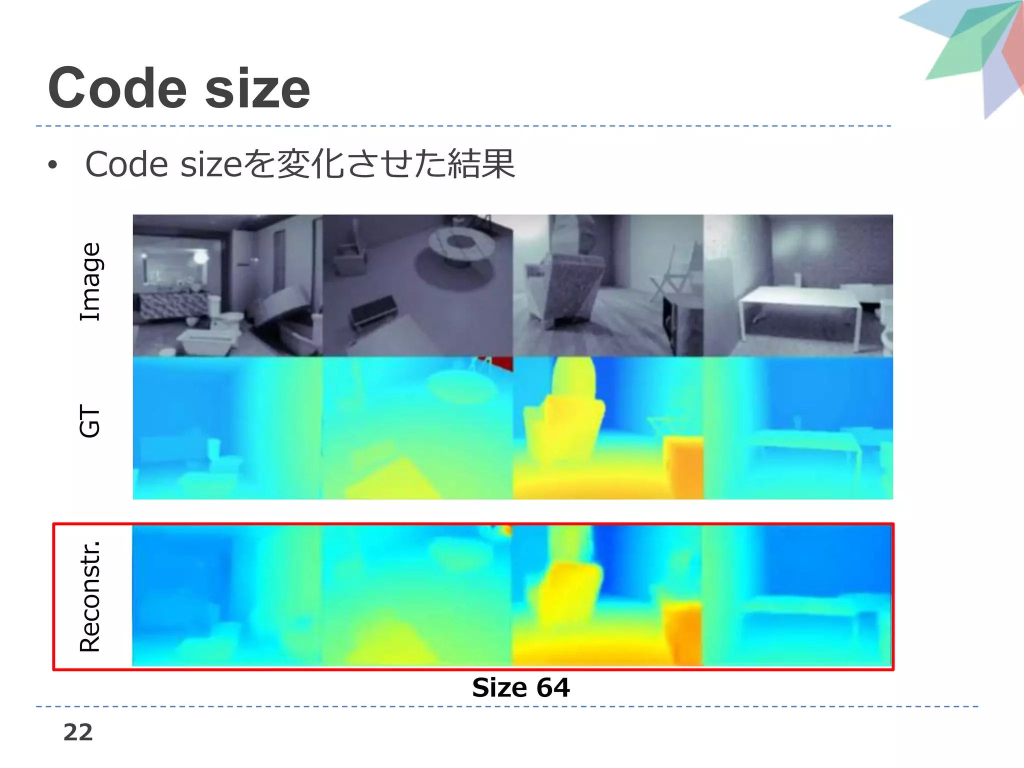 22
Code size
• Code sizeを変化させた結果
Size 64
ImageGTReconstr.
 
