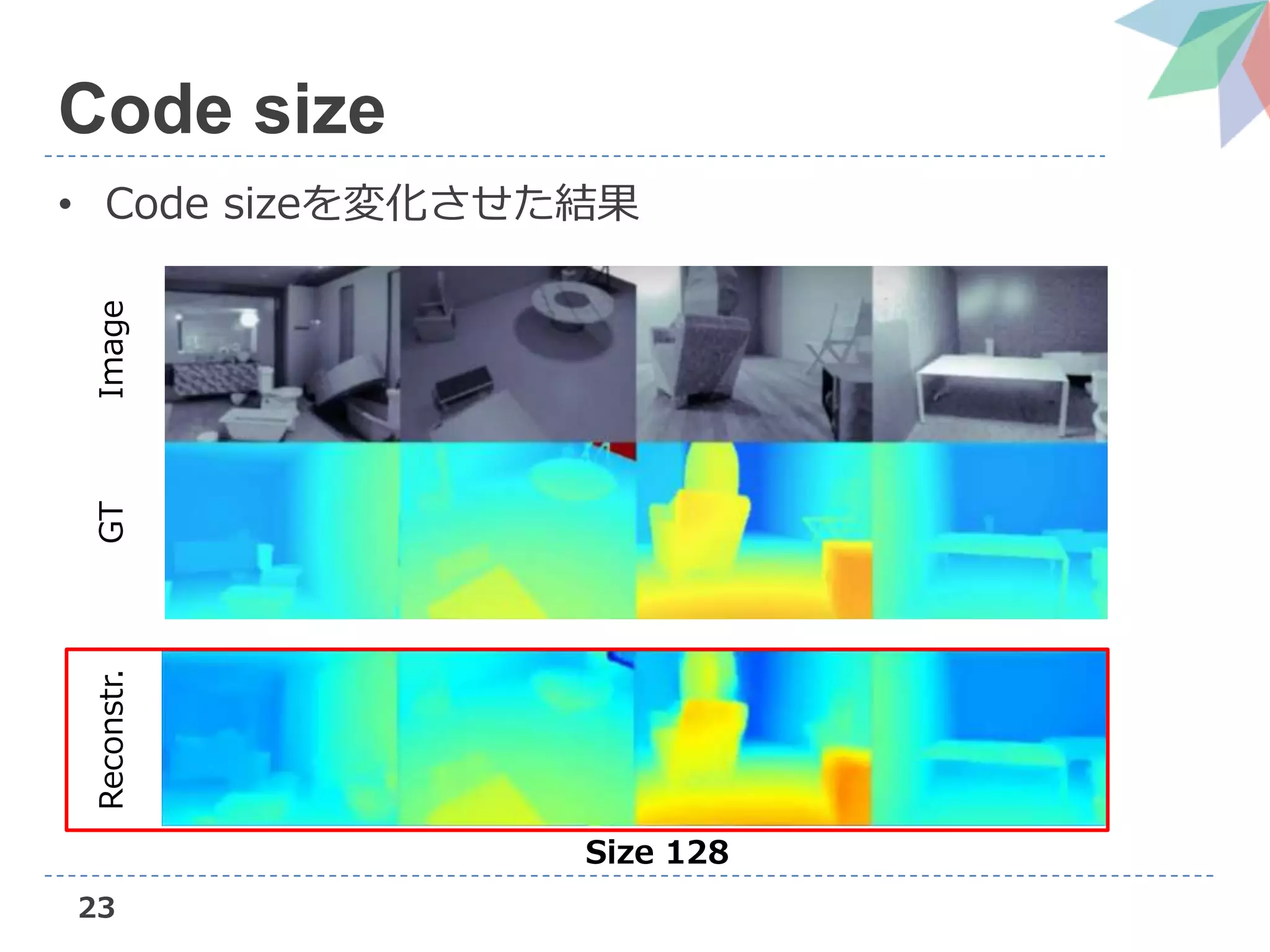 23
Code size
• Code sizeを変化させた結果
Size 128
ImageGTReconstr.
 