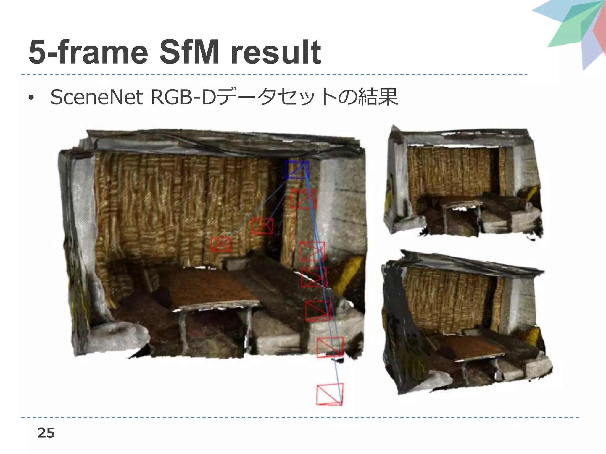 25
5-frame SfM result
• SceneNet RGB-Dデータセットの結果
 