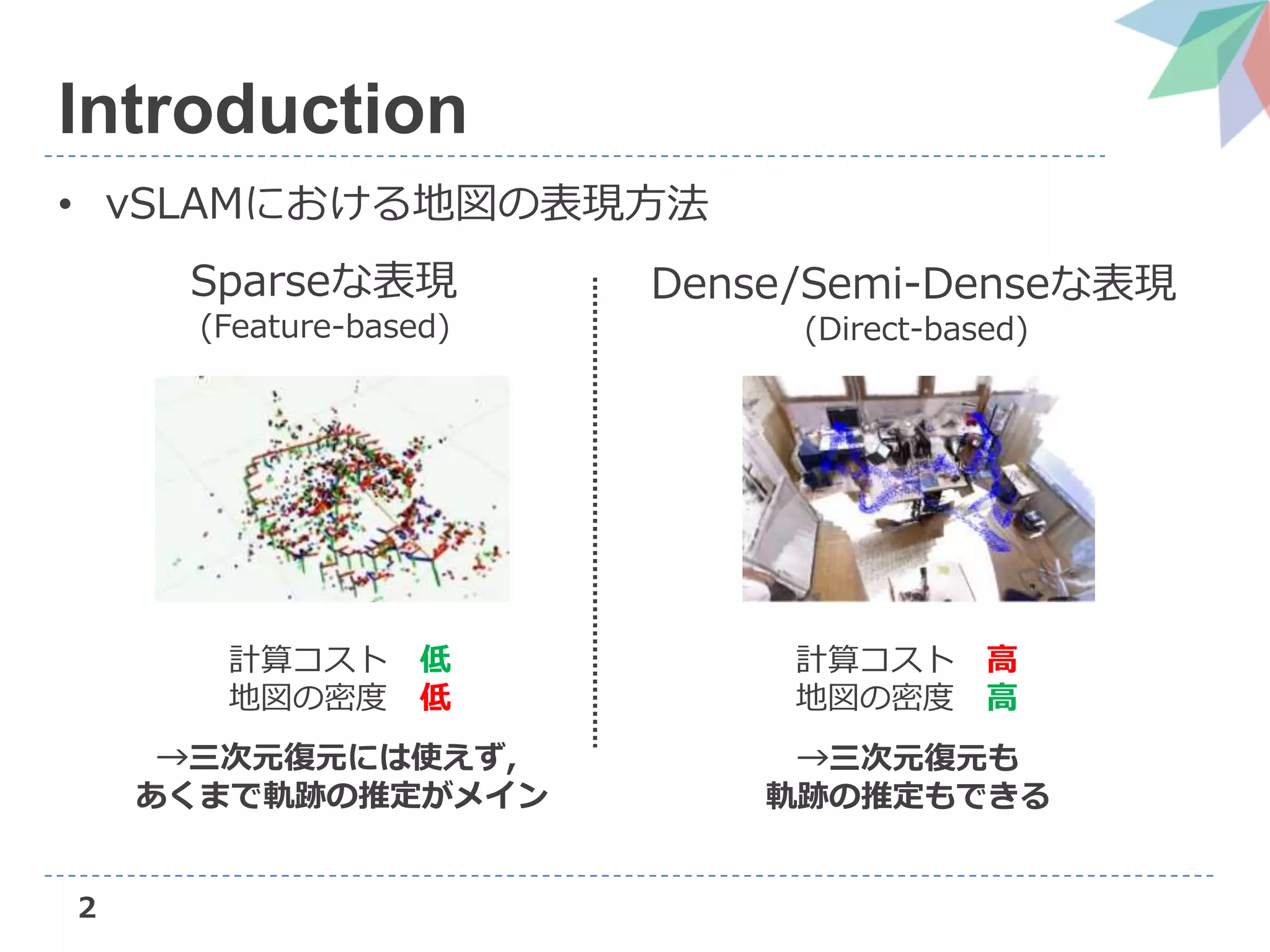 2
Introduction
• vSLAMにおける地図の表現方法
Sparseな表現
(Feature-based)
Dense/Semi-Denseな表現
(Direct-based)
計算コスト 低
地図の密度 低
計算コスト 高
地図の密度 高
→三次元復元には使えず,
あくまで軌跡の推定がメイン
→三次元復元も
軌跡の推定もできる
 