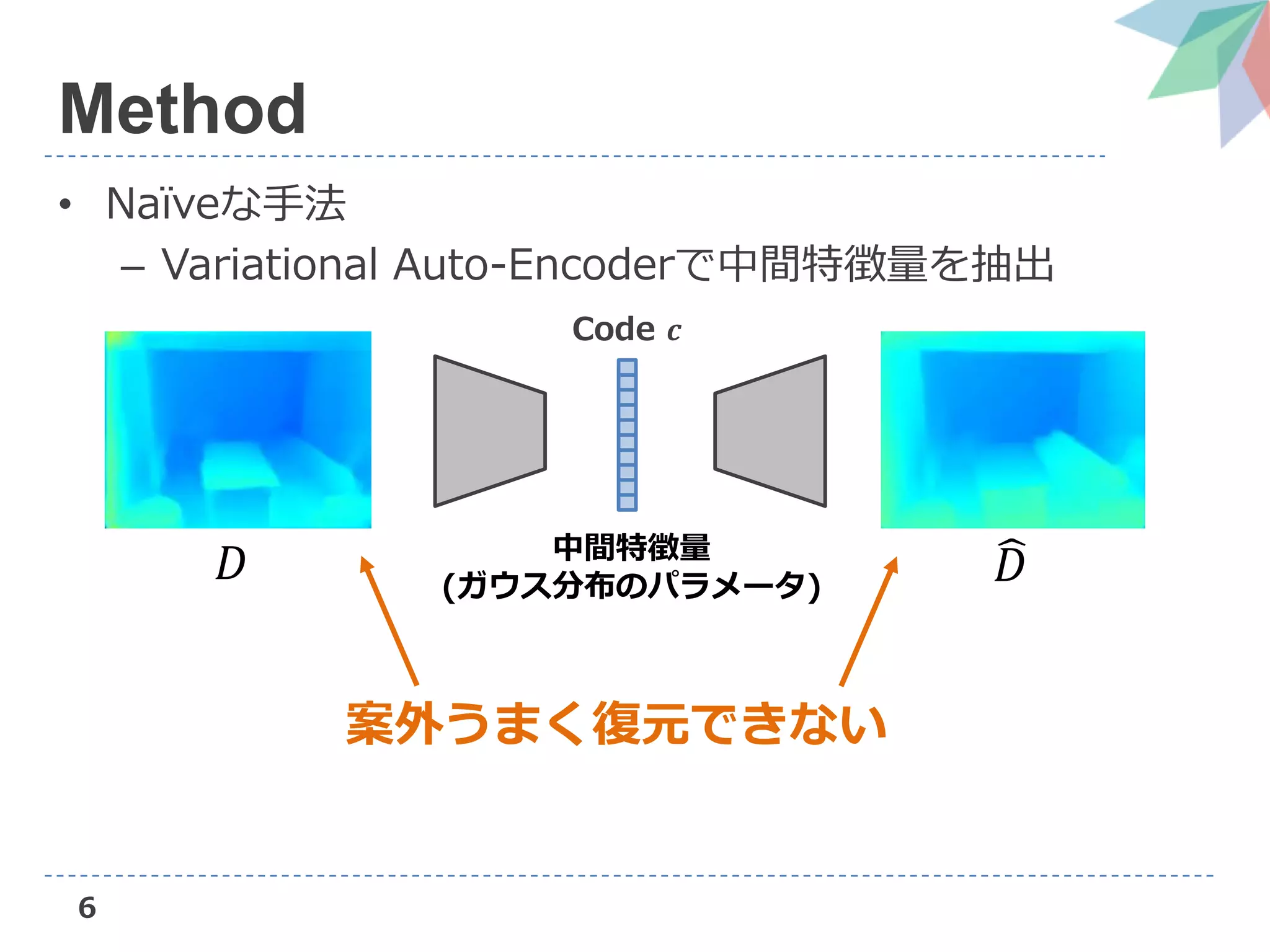 6
Method
• Naïveな手法
– Variational Auto-Encoderで中間特徴量を抽出
中間特徴量
(ガウス分布のパラメータ)
案外うまく復元できない
𝐷 𝐷
Code 𝒄
 