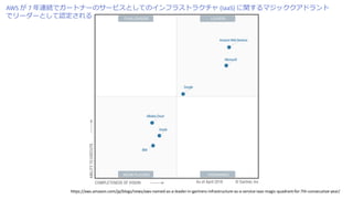 AWS 7 (IaaS)
https://aws.amazon.com/jp/blogs/news/aws-named-as-a-leader-in-gartners-infrastructure-as-a-service-iaas-magic-quadrant-for-7th-consecutive-year/
 