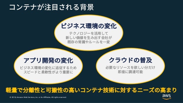 Phpアプリケーションのコンテナ化入門