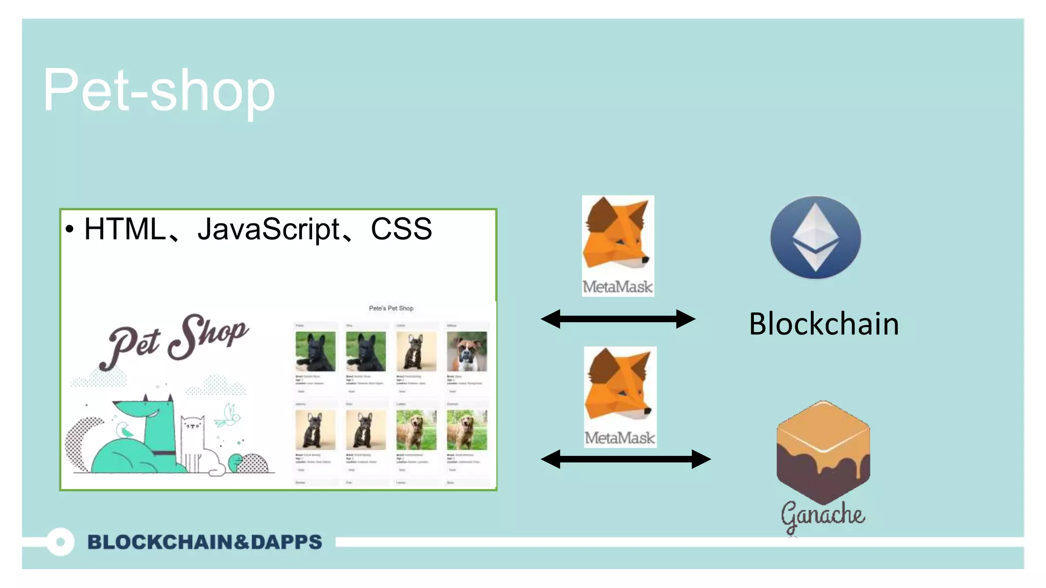 Pet-shop
• HTML、JavaScript、CSS
Blockchain
 