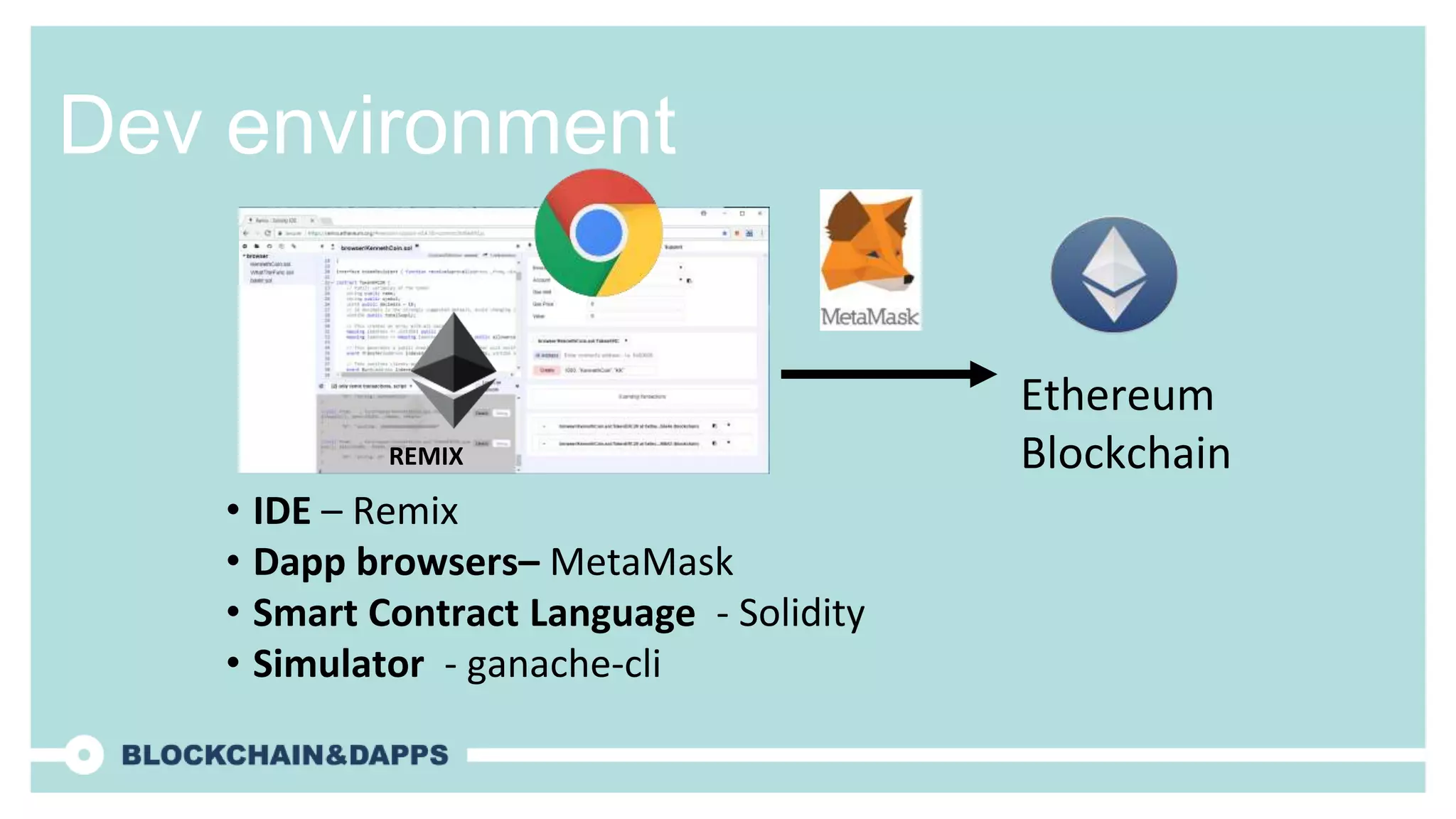 Dev environment
• IDE – Remix
• Dapp browsers– MetaMask
• Smart Contract Language - Solidity
• Simulator - ganache-cli
REMIX
Ethereum
Blockchain
 