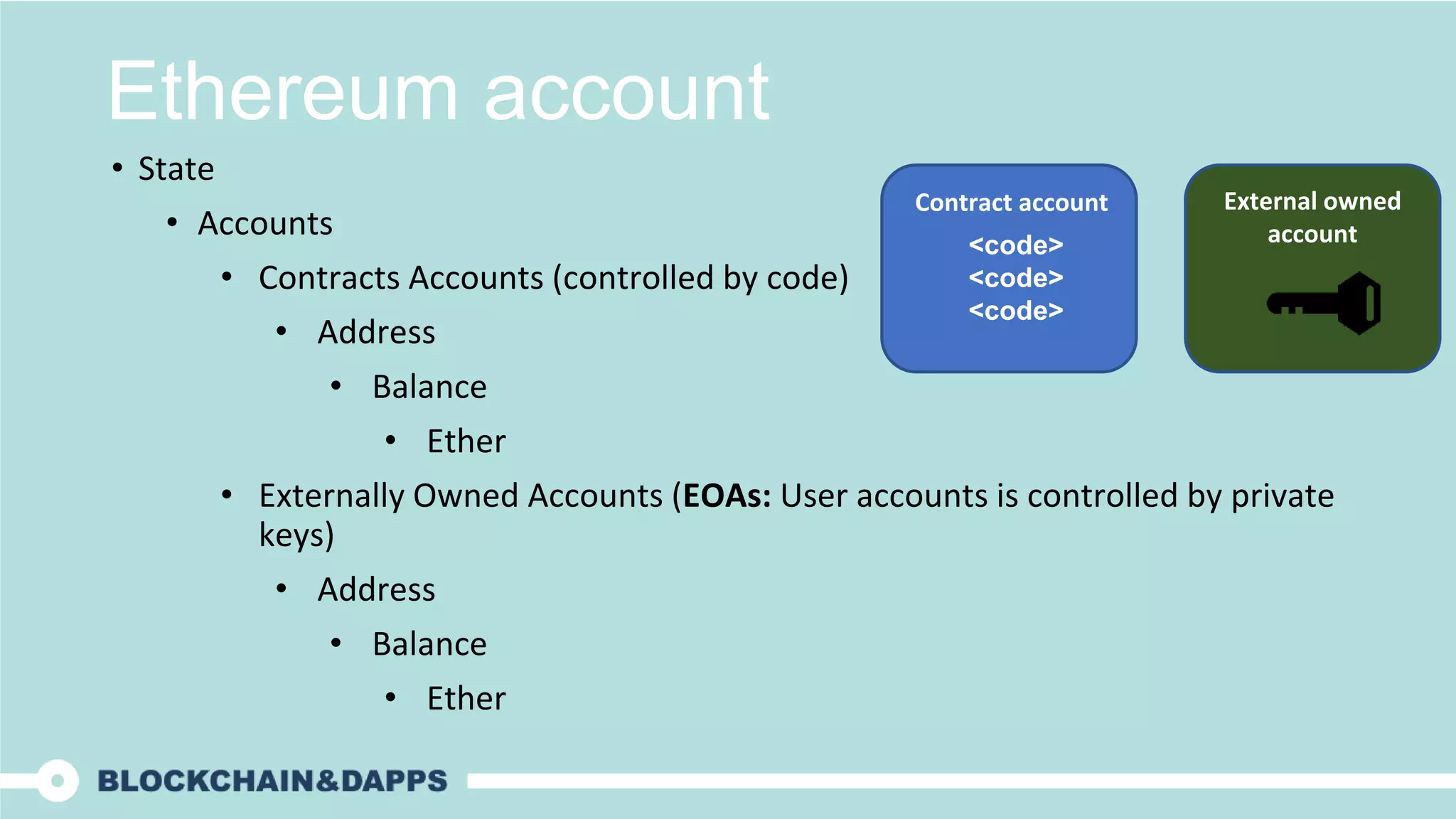 Ethereum account
• State
• Accounts
• Contracts Accounts (controlled by code)
• Address
• Balance
• Ether
• Externally Owned Accounts (EOAs: User accounts is controlled by private
keys)
• Address
• Balance
• Ether
Contract account
<code>
<code>
<code>
External owned
account
 