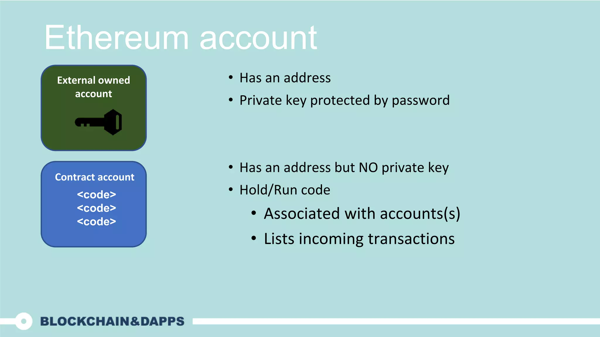 Ethereum account
• Has an address
• Private key protected by password
• Has an address but NO private key
• Hold/Run code
• Associated with accounts(s)
• Lists incoming transactions
Contract account
<code>
<code>
<code>
External owned
account
 