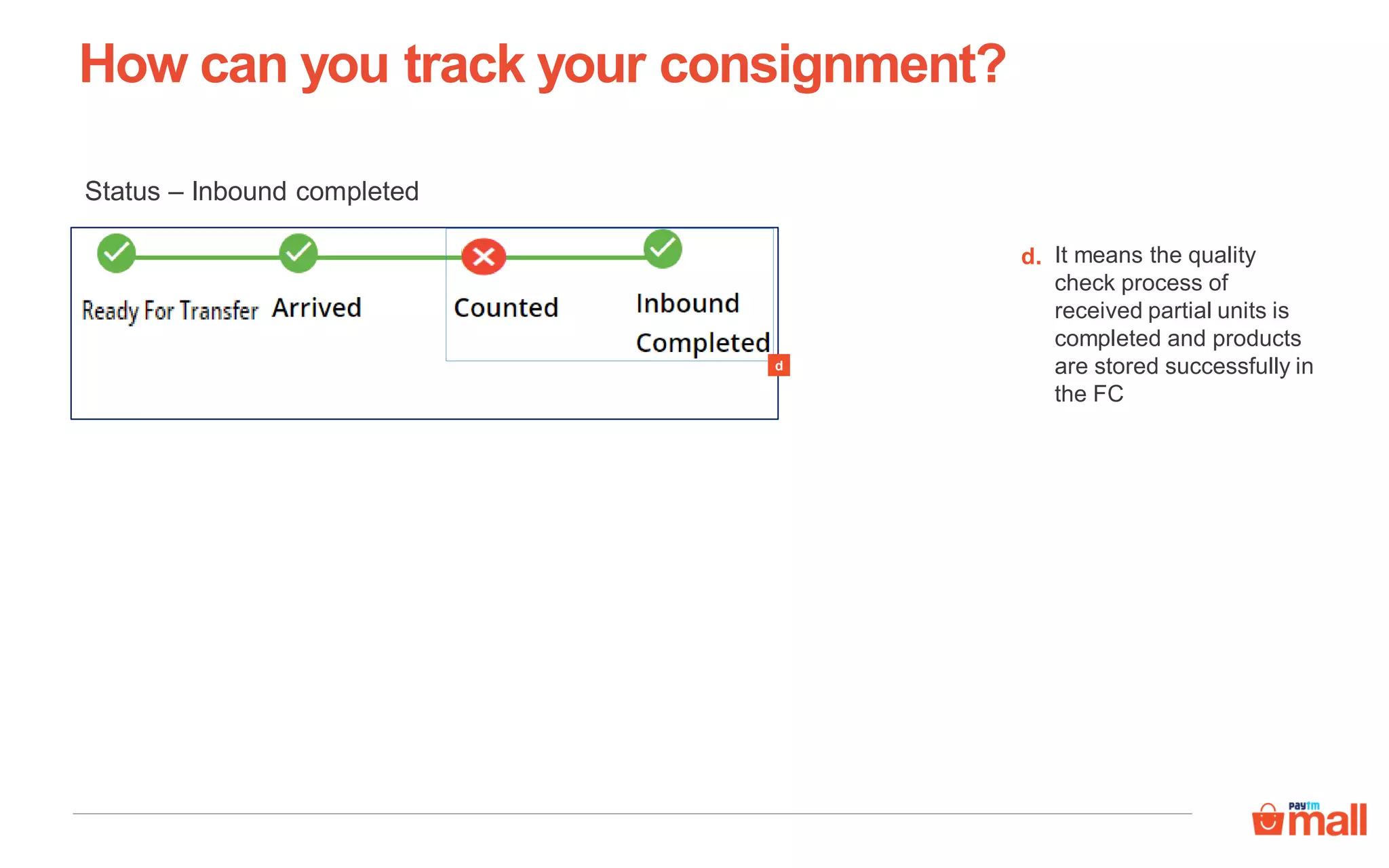 d
It means the quality
check process of
received partial units is
completed and products
are stored successfully in
the FC
d.
Status – Inbound completed
How can you track your consignment?
 