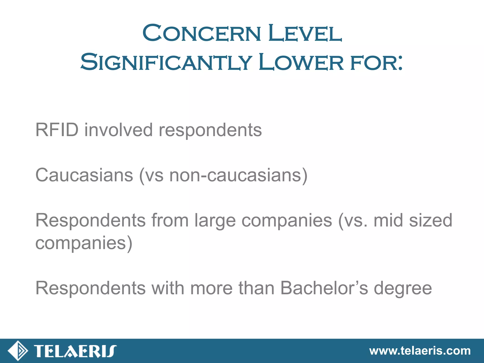 www.telaeris.com
Concern Level
Significantly Lower for:
RFID involved respondents
Caucasians (vs non-caucasians)
Respondents from large companies (vs. mid sized
companies)
Respondents with more than Bachelor’s degree
 