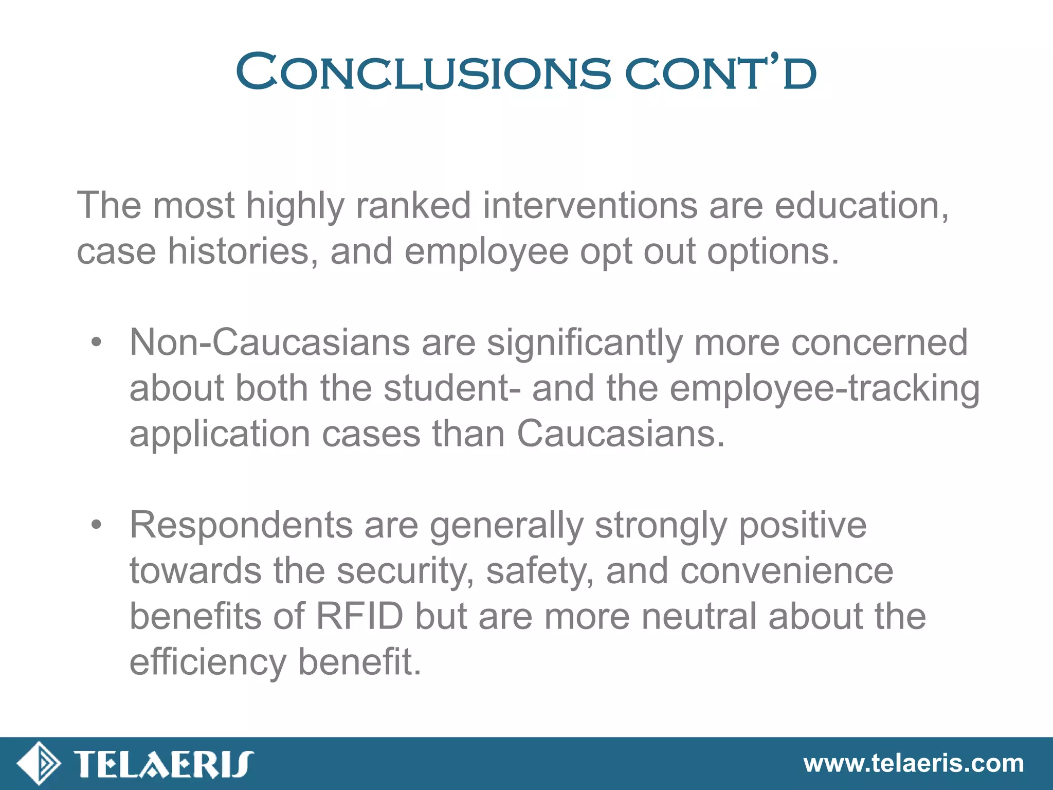 www.telaeris.com
Conclusions cont’d
The most highly ranked interventions are education,
case histories, and employee opt out options.
• Non-Caucasians are significantly more concerned
about both the student- and the employee-tracking
application cases than Caucasians.
• Respondents are generally strongly positive
towards the security, safety, and convenience
benefits of RFID but are more neutral about the
efficiency benefit.
 