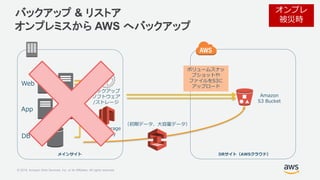 © 2018, Amazon Web Services, Inc. or its Affiliates. All rights reserved.
バックアップ & リストア
オンプレミスから AWS へバックアップ
DRサイト（AWSクラウド...