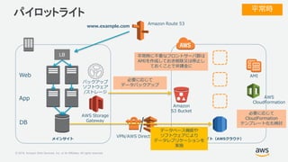 © 2018, Amazon Web Services, Inc. or its Affiliates. All rights reserved.
VPN/AWS Direct Connect
パイロットライト
DRサイト（AWSクラウド）メイ...