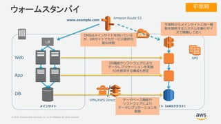© 2018, Amazon Web Services, Inc. or its Affiliates. All rights reserved.
VPN/AWS Direct Connect
ウォームスタンバイ
DRサイト（AWSクラウド）メ...