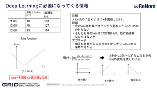 CONFIDENTIAL
Deep Learningに必要になってくる情報
This material is confidential and the property of GRID Inc.
loss function
𝑤1
𝑙𝑜𝑠𝑠
𝑦 ...