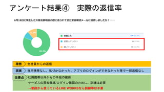 Line Works User Community Kick Off