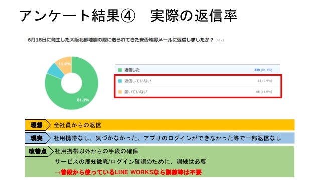 Line Works User Community Kick Off Line Works User Community Kick Off