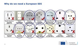 20
Why do we need a European SDI
 