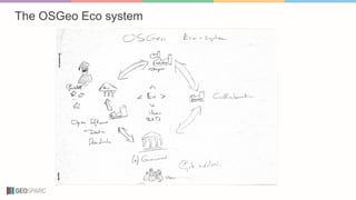 The OSGeo Eco system
 
