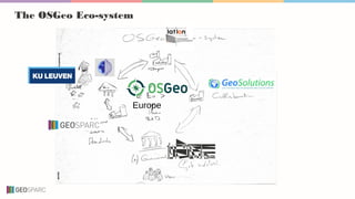 The OSGeo Eco-system
Europe
 