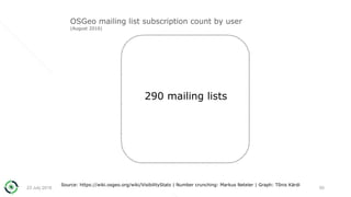 23 July 2018 Open Source Geospatial Foundation 55
 