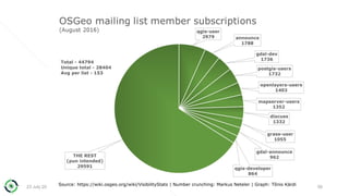 23 July 2018 Open Source Geospatial Foundation 56
 