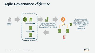 © 2018, Amazon Web Services, Inc. or its Affiliates. All rights reserved.
Agile Governance パターン
開発者 Baseline Setup 製品 Base...
