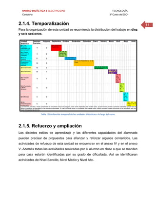 UNIDAD DIDÁCTICA 5 ELECTRICIDAD TECNOLOGÍA
Cantabria 3º Curso de ESO
112.1.4. Temporalización
Para la organización de esta unidad se recomienda la distribución del trabajo en diez
y seis sesiones.
Tabla 1 Distribución temporal de las unidades didácticas a lo largo del curso.
2.1.5. Refuerzo y ampliación
Los distintos estilos de aprendizaje y las diferentes capacidades del alumnado
pueden precisar de propuestas para afianzar y reforzar algunos contenidos. Las
actividades de refuerzo de esta unidad se encuentran en el anexo IV y en el anexo
V. Además todas las actividades realizadas por el alumno en clase o que se manden
para casa estarán identificadas por su grado de dificultada. Así se identificaran
actividades de Nivel Sencillo, Nivel Medio y Nivel Alto.
 