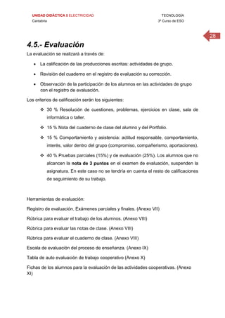 UNIDAD DIDÁCTICA 5 ELECTRICIDAD TECNOLOGÍA
Cantabria 3º Curso de ESO
28
 
4.5.- Evaluación
La evaluación se realizará a través de:
 La calificación de las producciones escritas: actividades de grupo.
 Revisión del cuaderno en el registro de evaluación su corrección.
 Observación de la participación de los alumnos en las actividades de grupo
con el registro de evaluación.
Los criterios de calificación serán los siguientes:
 30 % Resolución de cuestiones, problemas, ejercicios en clase, sala de
informática o taller.
 15 % Nota del cuaderno de clase del alumno y del Portfolio.
 15 % Comportamiento y asistencia: actitud responsable, comportamiento,
interés, valor dentro del grupo (compromiso, compañerismo, aportaciones).
 40 % Pruebas parciales (15%) y de evaluación (25%). Los alumnos que no
alcancen la nota de 3 puntos en el examen de evaluación, suspenden la
asignatura. En este caso no se tendría en cuenta el resto de calificaciones
de seguimiento de su trabajo.
Herramientas de evaluación:
Registro de evaluación. Exámenes parciales y finales. (Anexo VII)
Rúbrica para evaluar el trabajo de los alumnos. (Anexo VIII)
Rúbrica para evaluar las notas de clase. (Anexo VIII)
Rúbrica para evaluar el cuaderno de clase. (Anexo VIII)
Escala de evaluación del proceso de enseñanza. (Anexo IX)
Tabla de auto evaluación de trabajo cooperativo (Anexo X)
Fichas de los alumnos para la evaluación de las actividades cooperativas. (Anexo
XI)
 
