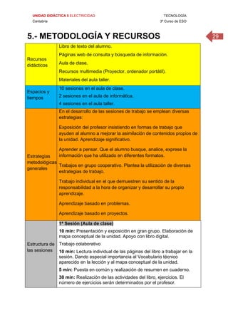 UNIDAD DIDÁCTICA 5 ELECTRICIDAD TECNOLOGÍA
Cantabria 3º Curso de ESO
295.- METODOLOGÍA Y RECURSOS
Recursos
didácticos
Libro de texto del alumno.
Páginas web de consulta y búsqueda de información.
Aula de clase.
Recursos multimedia (Proyector, ordenador portátil).
Materiales del aula taller.
Espacios y
tiempos
10 sesiones en el aula de clase.
2 sesiones en el aula de informática.
4 sesiones en el aula taller.
Estrategias
metodológicas
generales
En el desarrollo de las sesiones de trabajo se emplean diversas
estrategias:
Exposición del profesor insistiendo en formas de trabajo que
ayuden al alumno a mejorar la asimilación de contenidos propios de
la unidad. Aprendizaje significativo.
Aprender a pensar. Que el alumno busque, analice, exprese la
información que ha utilizado en diferentes formatos.
Trabajos en grupo cooperativo. Plantea la utilización de diversas
estrategias de trabajo.
Trabajo individual en el que demuestren su sentido de la
responsabilidad a la hora de organizar y desarrollar su propio
aprendizaje.
Aprendizaje basado en problemas.
Aprendizaje basado en proyectos.
Estructura de
las sesiones
1ª Sesión (Aula de clase)
10 min: Presentación y exposición en gran grupo. Elaboración de
mapa conceptual de la unidad. Apoyo con libro digital.
Trabajo colaborativo
10 min: Lectura individual de las páginas del libro a trabajar en la
sesión. Dando especial importancia al Vocabulario técnico
aparecido en la lección y al mapa conceptual de la unidad.
5 min: Puesta en común y realización de resumen en cuaderno.
30 min: Realización de las actividades del libro, ejercicios. El
número de ejercicios serán determinados por el profesor.
 