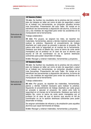 UNIDAD DIDÁCTICA 5 ELECTRICIDAD TECNOLOGÍA
Cantabria 3º Curso de ESO
36
 
Estructura de
las sesiones
14ª Sesión (Taller)
15 min: Se facilitan los resultados de la práctica del día anterior
plan de trabajos en taller así como el plan de seguridad y salud
en el trabajo con herramientas, se comentan aquellos errores
más frecuentes. Presentación del aula Taller. Se insiste en la
identifican las herramientas a disposición del alumno, la forma de
uso y las medidas de seguridad para evitar los accidentes en la
manipulación de la herramienta.
Trabajo colaborativo
35 min: Por grupos, se asignan los roles, se reparten los
materiales, herramientas, planos y demás material necesario para
realizar la práctica. Siguiendo el procedimiento de trabajo
diseñado por cada grupo se procede a ejecutar el proyecto. Se
valora ante todo la seguridad en el manejo de la herramienta.
Destacar que tanto el taladro fijo, como la sierra de corte serán
manejados por el profesor en el caso de que el alumno que
asuma el roll de coordinador no se le aprecie destrezas
suficientes para poder desarrollar el trabajo.
5 min: Recoger y ordenar materiales, herramientas y proyectos.
Estructura de
las sesiones
15ª Sesión (Taller)
10 min: Se facilitan los resultados de la práctica del día anterior
plan de trabajos en taller así como el plan de seguridad y salud
en el trabajo con herramientas, se comentan aquellos errores
más frecuentes. Presentación del aula Taller. Se insiste en la
identifican las herramientas a disposición del alumno, la forma de
uso y las medidas de seguridad para evitar los accidentes en la
manipulación de la herramienta.
Trabajo colaborativo
40 min: Por grupos, se reparten los materiales, herramientas,
planos y demás material necesario para realizar la práctica.
Siguiendo el procedimiento de trabajo diseñado por cada grupo
se procede a ejecutar el proyecto. Se valora ante todo la
seguridad en el manejo de la herramienta. Destacar que tanto el
taladro fijo, como la sierra de corte serán manejados por el
profesor en el caso de que el alumno que asuma el roll de
coordinador no se le aprecie destrezas suficientes para poder
desarrollar el trabajo.
Se asignan actividades de refuerzo y de ampliación para aquellos
alumnos que vayan terminando el trabajo.
5 min: Recoger y ordenar materiales, herramientas y proyectos.
 