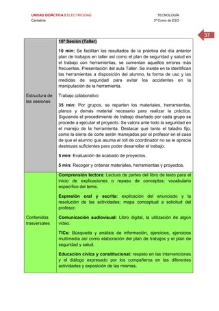 UNIDAD DIDÁCTICA 5 ELECTRICIDAD TECNOLOGÍA
Cantabria 3º Curso de ESO
37
 
Estructura de
las sesiones
16ª Sesión (Taller)
10 min: Se facilitan los resultados de la práctica del día anterior
plan de trabajos en taller así como el plan de seguridad y salud en
el trabajo con herramientas, se comentan aquellos errores más
frecuentes. Presentación del aula Taller. Se insiste en la identifican
las herramientas a disposición del alumno, la forma de uso y las
medidas de seguridad para evitar los accidentes en la
manipulación de la herramienta.
Trabajo colaborativo
35 min: Por grupos, se reparten los materiales, herramientas,
planos y demás material necesario para realizar la práctica.
Siguiendo el procedimiento de trabajo diseñado por cada grupo se
procede a ejecutar el proyecto. Se valora ante todo la seguridad en
el manejo de la herramienta. Destacar que tanto el taladro fijo,
como la sierra de corte serán manejados por el profesor en el caso
de que el alumno que asuma el roll de coordinador no se le aprecie
destrezas suficientes para poder desarrollar el trabajo.
5 min: Evaluación de acabado de proyectos.
5 min: Recoger y ordenar materiales, herramientas y proyectos.
Contenidos
trasversales
Comprensión lectora: Lectura de partes del libro de texto para el
inicio de explicaciones o repaso de conceptos; vocabulario
específico del tema.
Expresión oral y escrita: explicación del enunciado y la
resolución de las actividades; mapa conceptual a solicitud del
profesor.
Comunicación audiovisual: Libro digital, la utilización de algún
video.
TICs: Búsqueda y análisis de información, ejercicios, ejercicios
multimedia así como elaboración del plan de trabajos y el plan de
seguridad y salud.
Educación cívica y constitucional: respeto en las intervenciones
y el diálogo expresado por los compañeros en las diferentes
actividades y exposición de las mismas.
 