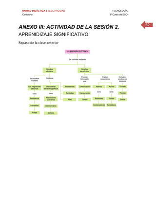 UNIDAD DIDÁCTICA 5 ELECTRICIDAD TECNOLOGÍA
Cantabria 3º Curso de ESO
52
ANEXO III: ACTIVIDAD DE LA SESIÓN 2.
APRENIDIZAJE SIGNIFICATIVO:
Repaso de la clase anterior 
 
 